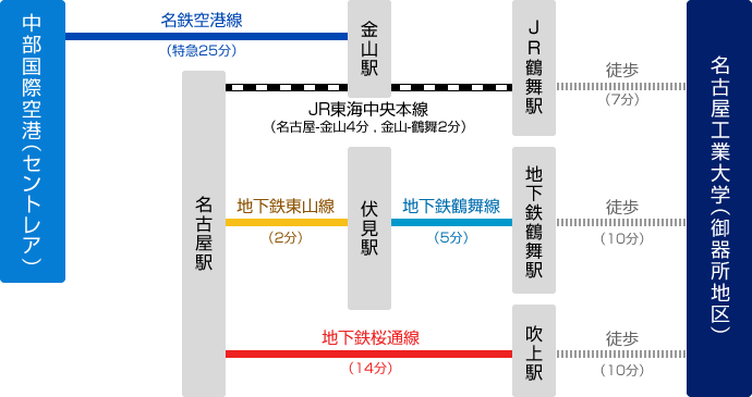 名古屋工業大学への交通案内図